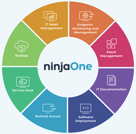 NinjaOne | Unified IT Management | Bluechip IT Distribution