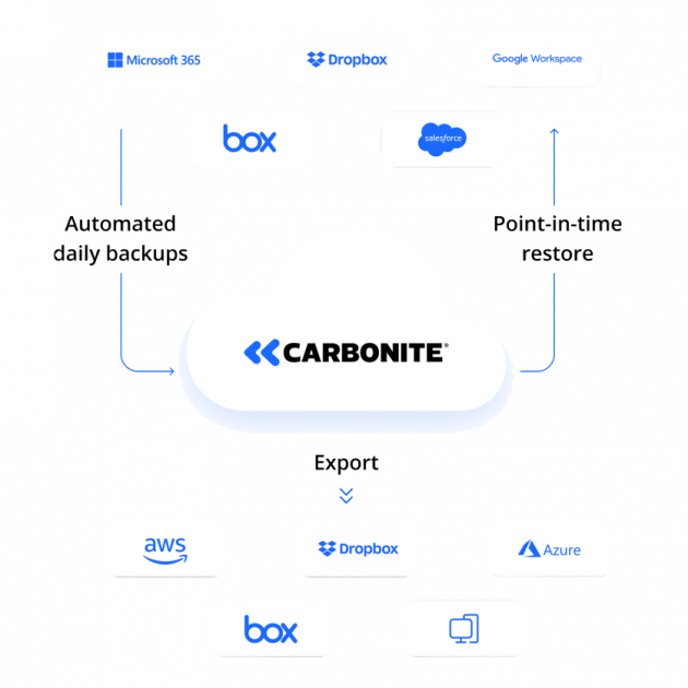 Opentext Security Bluechip It Australia Distribution