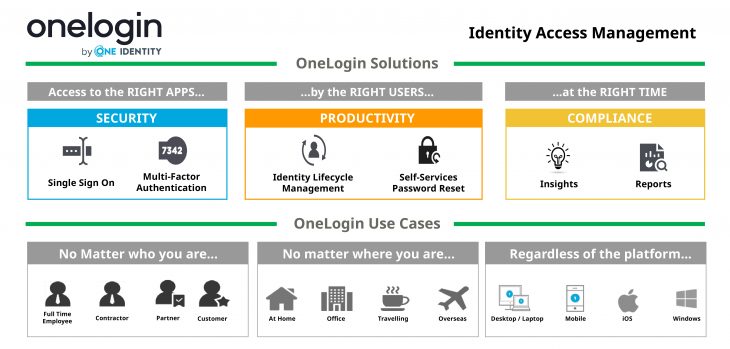 OneLogin | Bluechip IT Australia Distribution