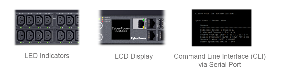 Three local monitoring methods for a CyberPower PDU: LED indicators for quick status, LCD for real-time info, and Command Line Interface (CLI) via serial port for detailed data.