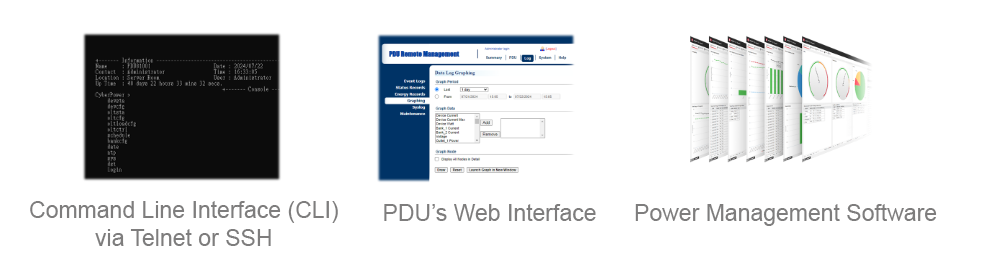 Three options for remote PDU monitoring: CLI via Telnet/SSH showing a text-based interface, PDU's web interface displaying a graphical user interface with graphing options, and Power Management Software showing multiple windows with charts and data for comprehensive analysis.
