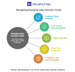 Emerging Cyber Security Trends for Australian Partners