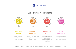 CyberPower ATS benefits infographic by Bluechip IT showing uptime and protection.