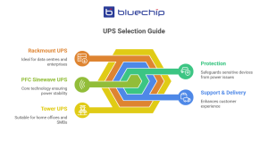 Bluechip UPS selection guide infographic.
