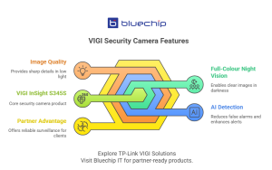 Infographic showing VIGI InSight S345S security features.