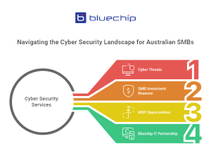 Bluechip IT infographic on cybersecurity for Australian SMBs.