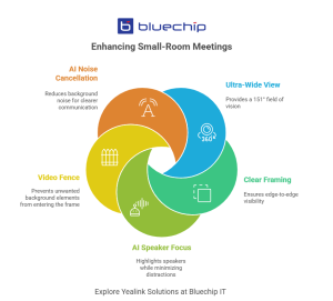 Yealink A25 small-room meetings benefits infographic