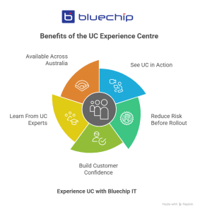 Why Visit the UC Experience Centre_ - visual selection