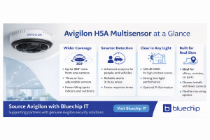 Avigilon H5A Multisensor infographic showing 360-degree coverage and key security features