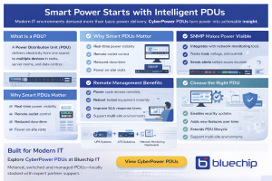 CyberPower PDU smart power management infographic