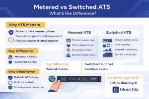 An infographic comparing Metered vs Switched ATS, showing that Metered ATS provides power visibility and monitoring for simple racks, while Switched ATS offers remote control and monitoring for critical sites, with a call to contact Bluechip IT.