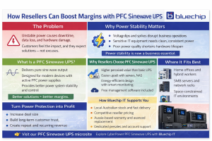 Infographic showing how resellers boost margins with PFC Sinewave UPS