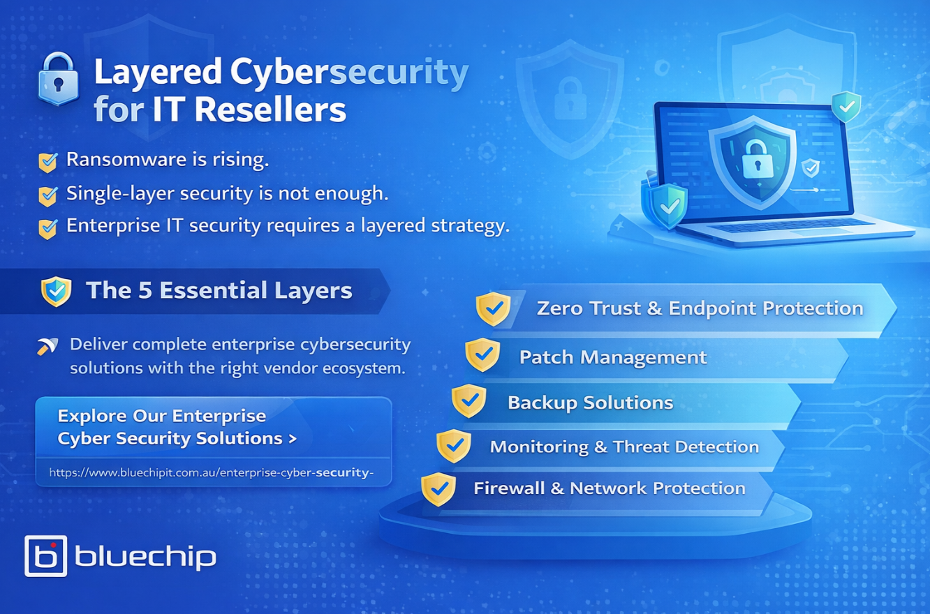 Layered cybersecurity strategy infographic for IT resellers.