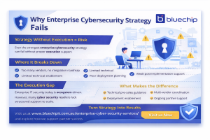 Enterprise cybersecurity execution support infographic.
