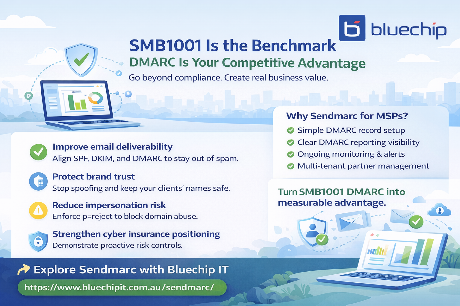 Infographic showing SMB1001 benchmark and DMARC competitive advantage with Sendmarc.