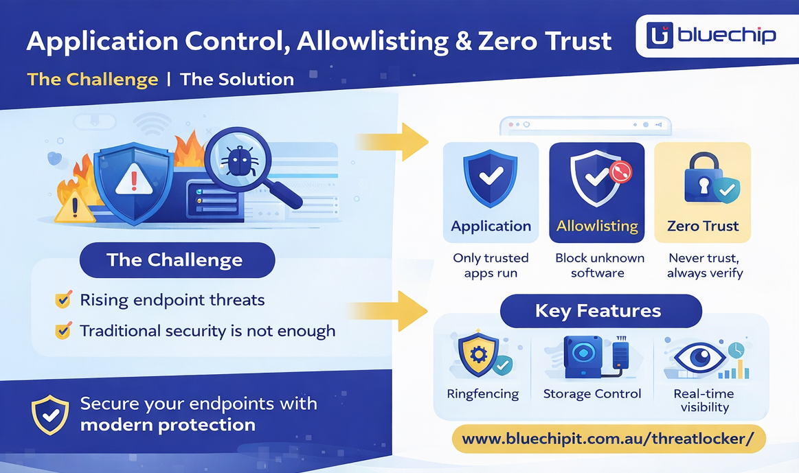 Application control, allowlisting and zero trust infographic for endpoint security