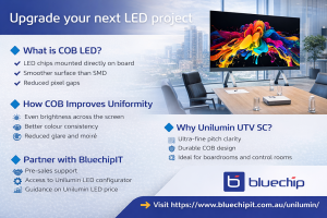 COB LED infographic on image consistency