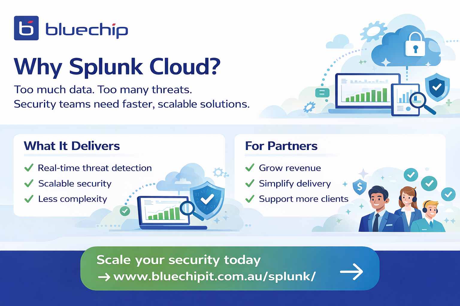 Splunk Cloud enterprise security infographic
