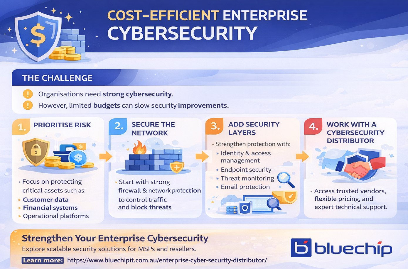 Infographic on delivering cost-efficient enterprise cybersecurity