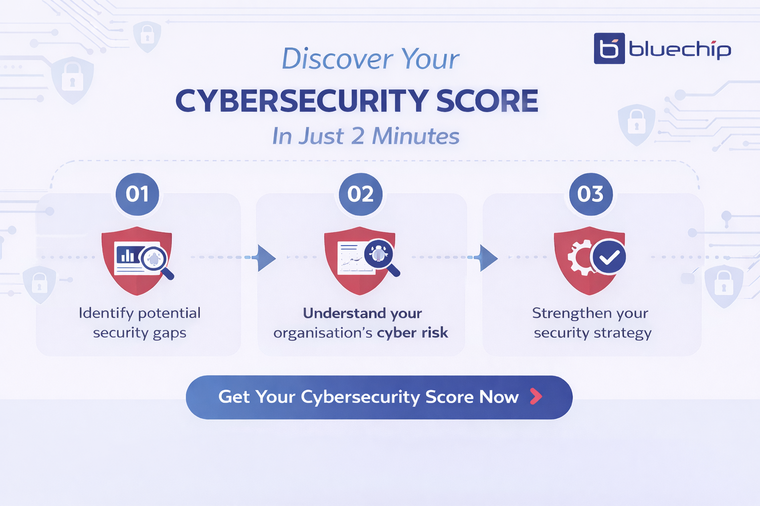 Cybersecurity posture assessment infographic showing steps to identify security gaps and improve protection
