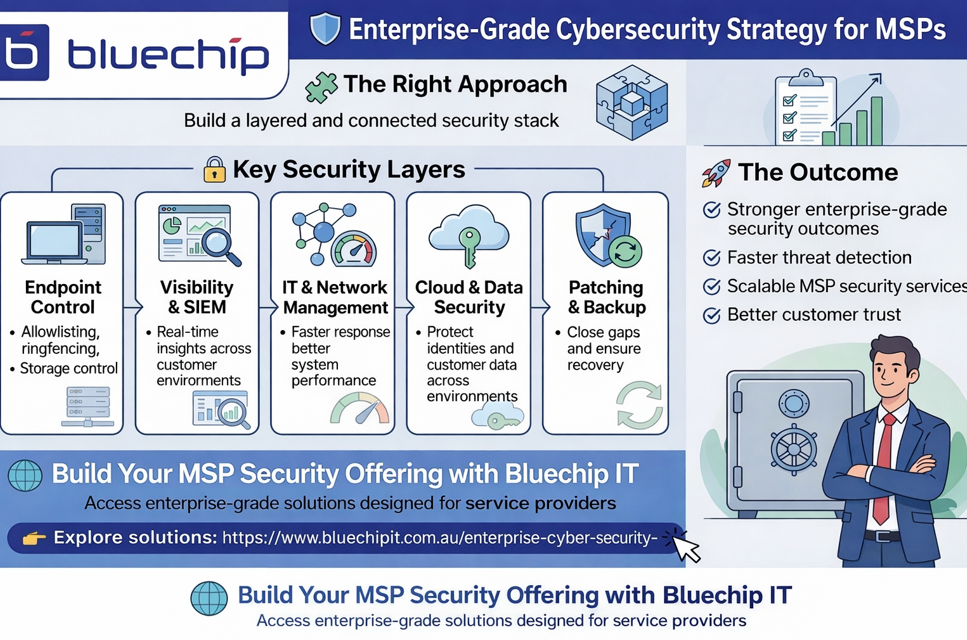 Enterprise-grade cybersecurity strategy layers for MSPs infographic