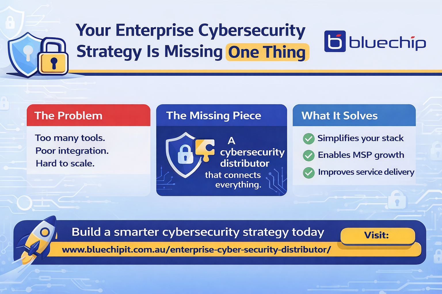 Infographic showing simplified cybersecurity strategy for MSPs