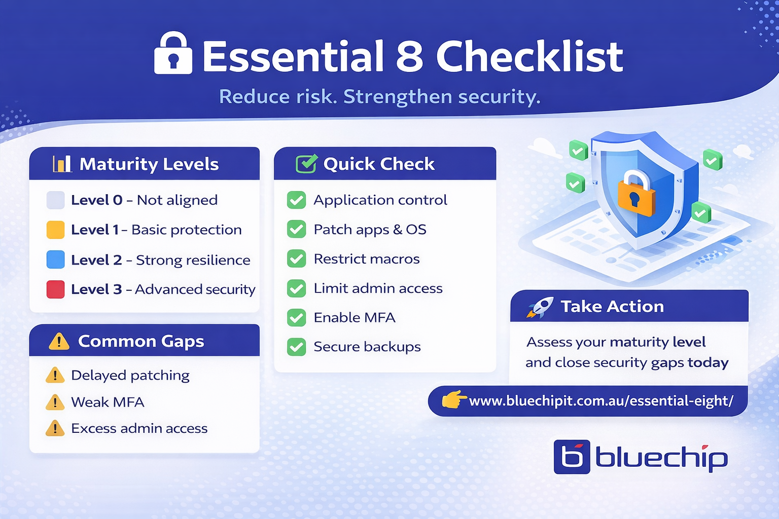 Essential 8 checklist infographic showing maturity levels and controls