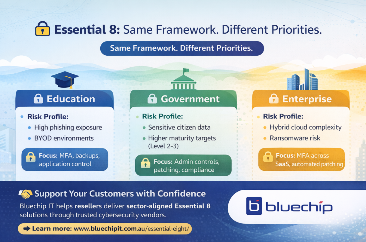 Essential 8 comparison infographic for education, government, and enterprise sectors.