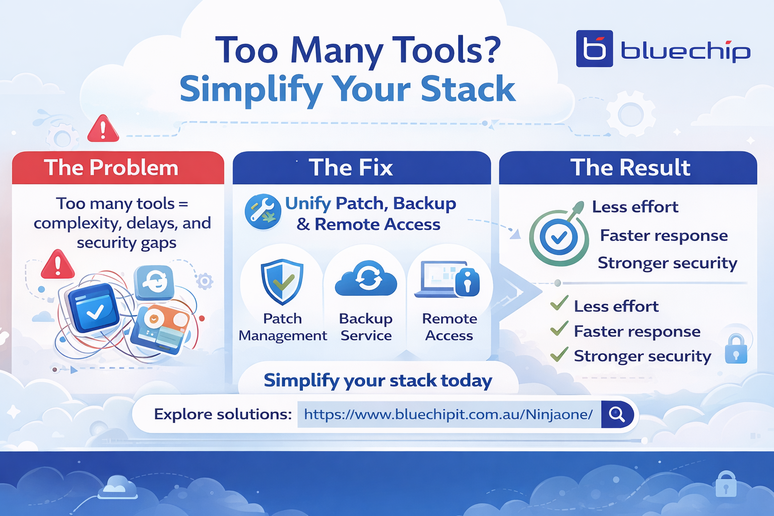 Simplifying patch, backup, and remote access infographic