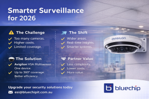 Smarter surveillance infographic with Avigilon H5A camera