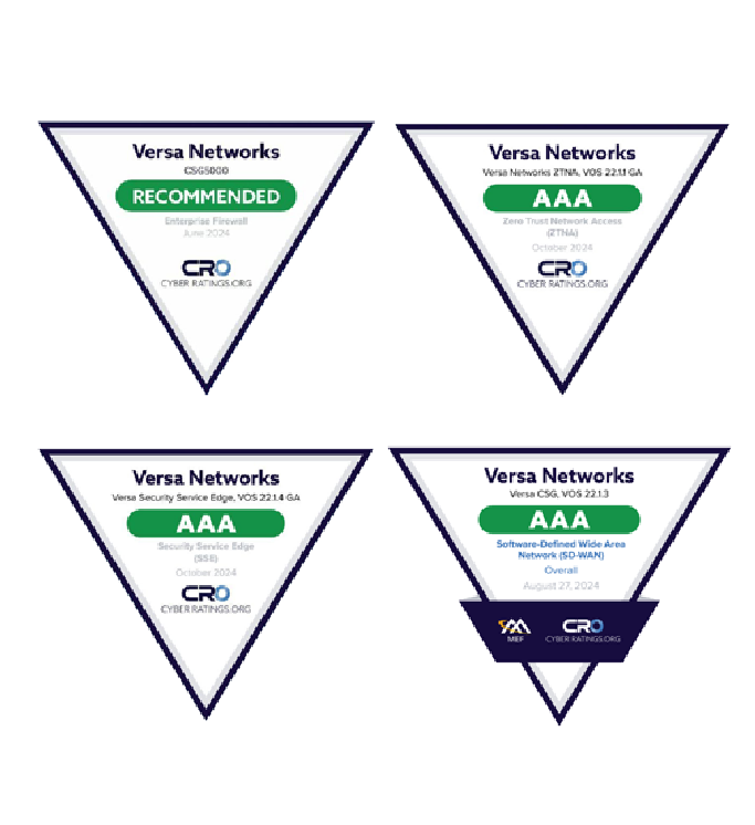 NSS Labs CyberRatings